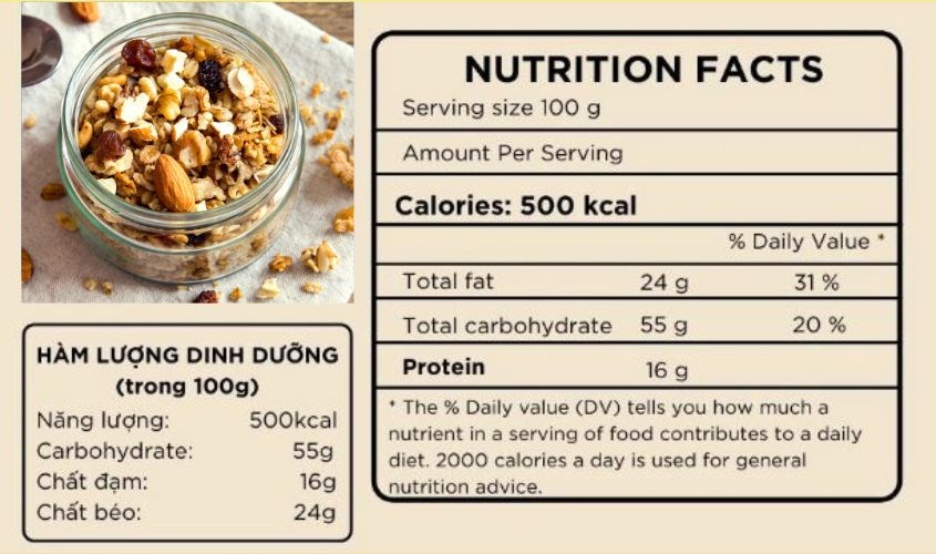 Thành phần dinh dưỡng trong granola